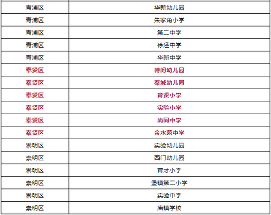 上海儿童青少年近视防控示范校名单出炉（100所）