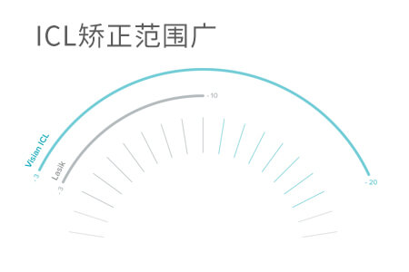  高度近视怎样预防眼底病变？出现这些症状要警惕！