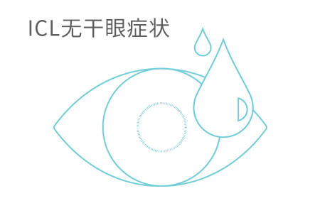  ICL近视手术当天可以出门吗？专家这样说！