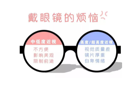 近视眼手术需要哪些条件？