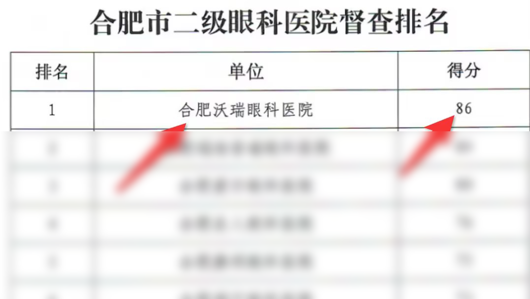 合肥沃瑞眼科医院在“三合理”专项督查中名列前茅 合肥沃瑞眼科医院在“三合理”专项督查中名列前茅